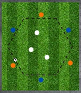 Rondo de 3 equipos